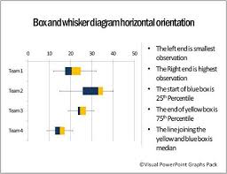 Box And Whisker Plots Template In Powerpoint