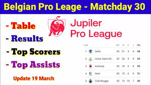 belgium jer league table results