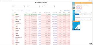 Cryptocurrency Market Analysis With Web Scraping Towards