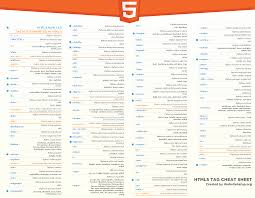 Cheat Sheet All Cheat Sheets In One Page