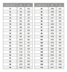 Tire Speed Rating Chart Browns Alignment Auto Repair