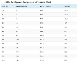 free refrigerant pressure rature