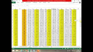 7th Cpc Pay Matrix Table L 1 18 Youtube