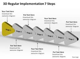 3d Regular Implementation 7 Steps Flow Chart Powerpoint