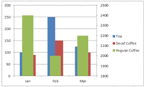 Stop Excel Overlapping Columns On Second Axis For 3 Series