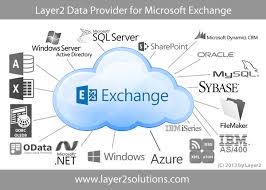 Exchange Online Integration With Office 365 Sharepoint And 100