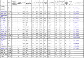 9mm Comparison Chart Bullet Foot Pounds Of Energy Chart