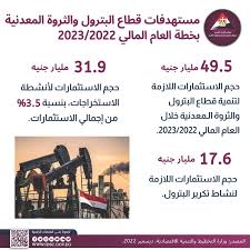 أسعار البنزين الجديدة، مستهدفات قطاع البترول بخطة العام المالي 2022/ 2023  (إنفوجراف)
