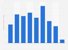 Statista gambar png