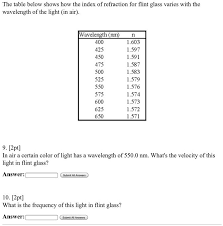 Index Of Refraction For Flint Glass