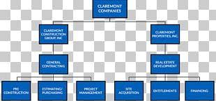 Organizational Structure Sime Darby Property Business Png