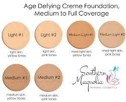 Download Revised Creme Foundation Color Chart Watermarked