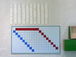 Blank Subtraction Chart Montessori Album