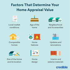 What Affects Your Home Appraisal gambar png