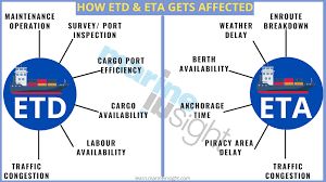 what is etd and eta in shipping
