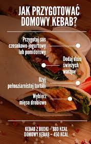 Kebab - kalorie i wartości odżywcze. Ile kalorii ma kebab w tortilli, a ile  w bułce? - Zdrowe odżywianie - Polki.pl