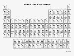 periodic table of elements b w