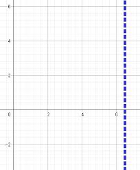 Graph The Following Equations 2x 5y