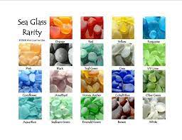Sea Glass Color Rarity