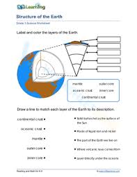 earth s interior worksheet worksheet