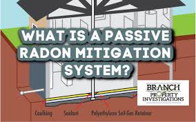 passive radon mitigation system