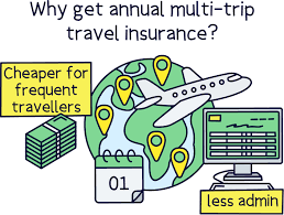 annual multi trip travel insurance