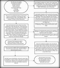 Iso9001 2015 Clause 7 5 2 Requirements For Creating