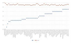 Golf Driver Distance Comparison Chart Parrottricktraining Com
