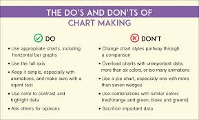 The Dos And Donts Of Chart Making Payman Taei Medium