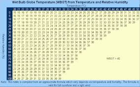 Wet Bulb Globe Temperature Monitoring Korey Stringer Institute