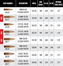 Classic Hunter Bullet Chart For Blog Berger Bullets