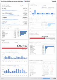 This Executive Dashboard Uses Quickbooks Online Metrics To