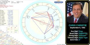 Pin By Astroconnects On Famous Virgos Astrology Birth