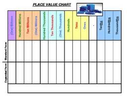 Place Value Chart In Color Place Value Chart Place Values