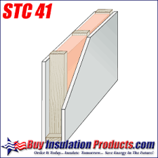 Soundproofing Project Reasonable Expectations And Stc Rating