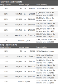2015 Federal Income Tax Table 3 Bracket Tax Plan