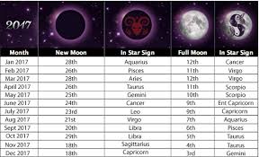 Psychic Sues Moon Phases