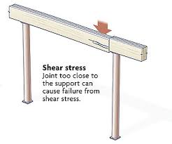 joints in a built up beam fine