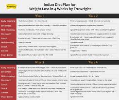 Diet For Weight Loss Weight Loss Workout Chart Healthy Chart