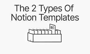 what are notion templates a definition