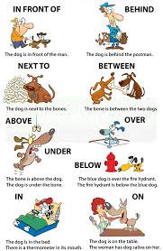 prepositions of place prepositions