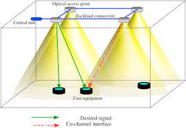 visible light communications and light