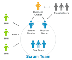Scrum Team Composition The Ideal Team Structure For Agile