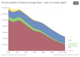 The Two Best Ways To Reduce Infant Mortality World