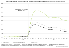 lessons learned from the pandemic