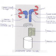 3d printable homemade water filter by amado