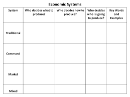 Economic Systems Explained