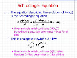 Ppt Schrodinger Equation Powerpoint