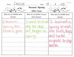 Spring Kwl Chart Second Grade Math Science Education