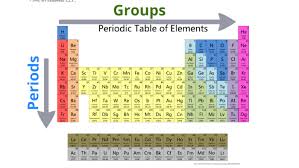 periodic table of elements mr gl